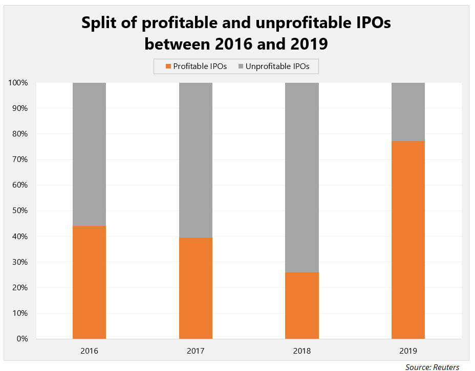 1873 ipo sale