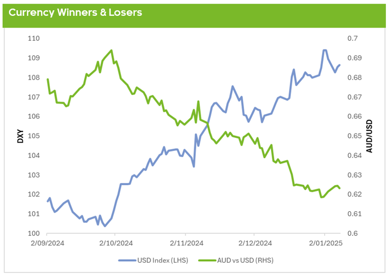 Currency winners and losers