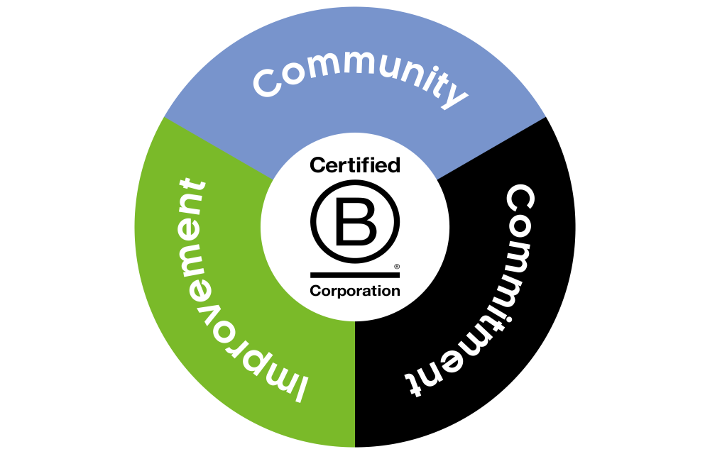 B Corp Certification - Zenith Investment Partners