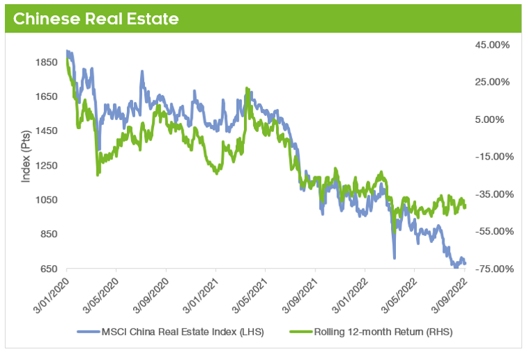 Chinese real estate