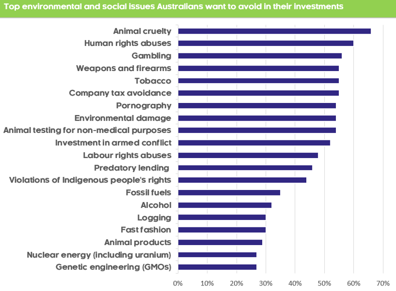 Top environment issues